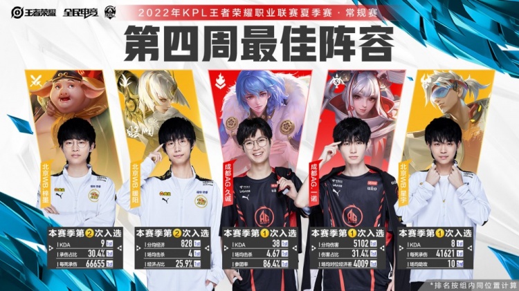 略性提升 略性提升