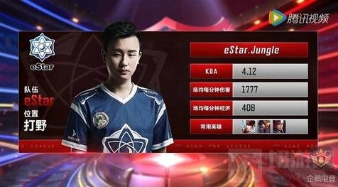 下快速复盘